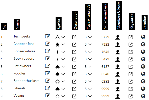 Target Groups List