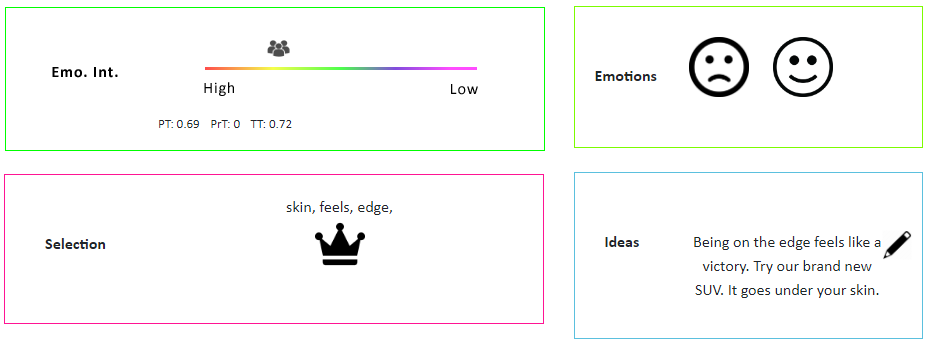 Neuro Wizard Emotional Intensity recommendation, Selection Box and Ideas Box